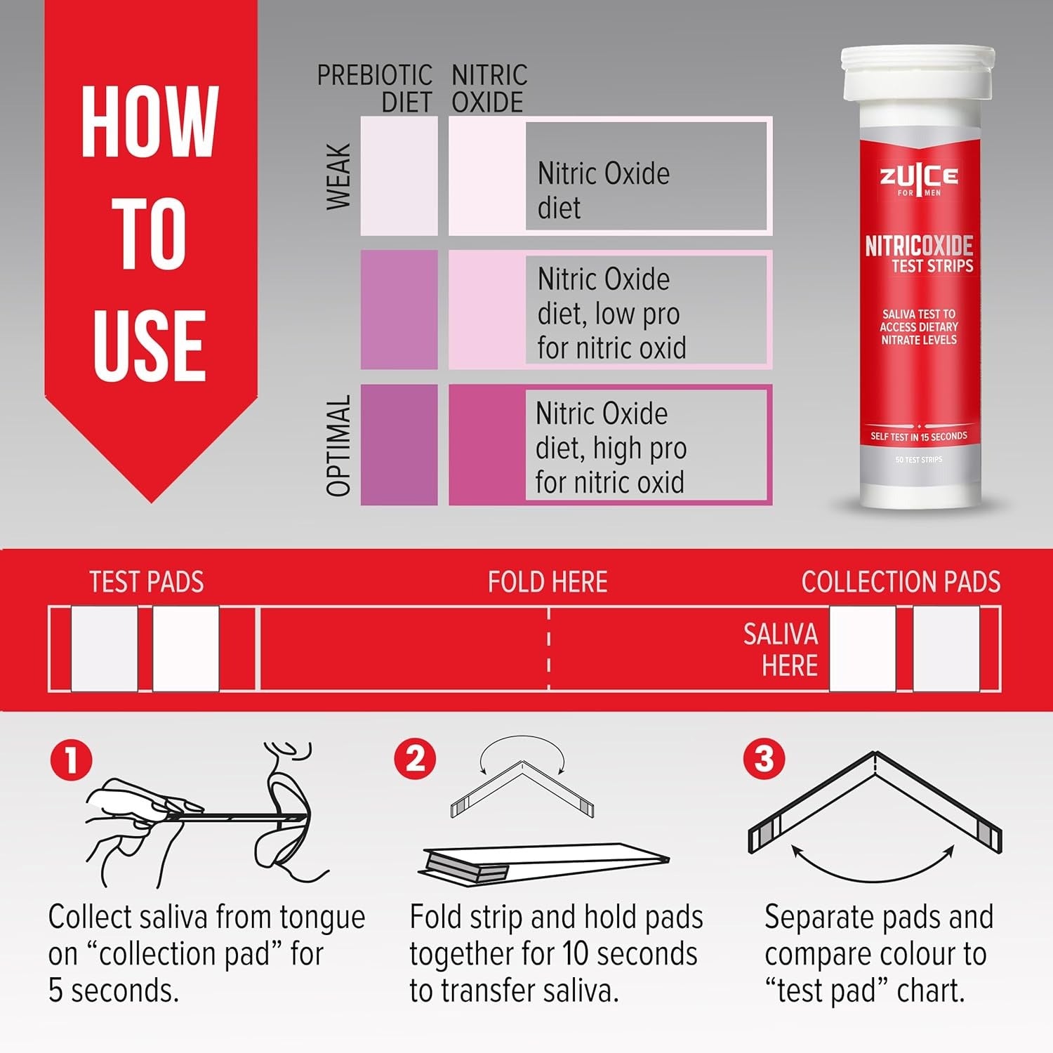 ZUICE Nitric Oxide Test Strips